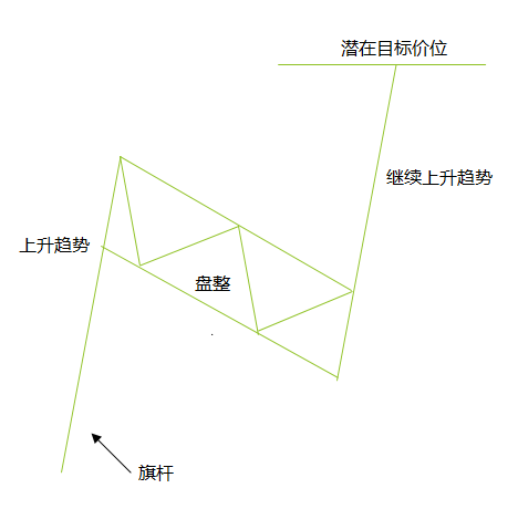 常见图表形态(图5)