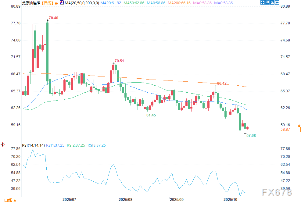 IEA预测原油供应过剩、需求前景疲软，API与EIA数据成焦点(图2)