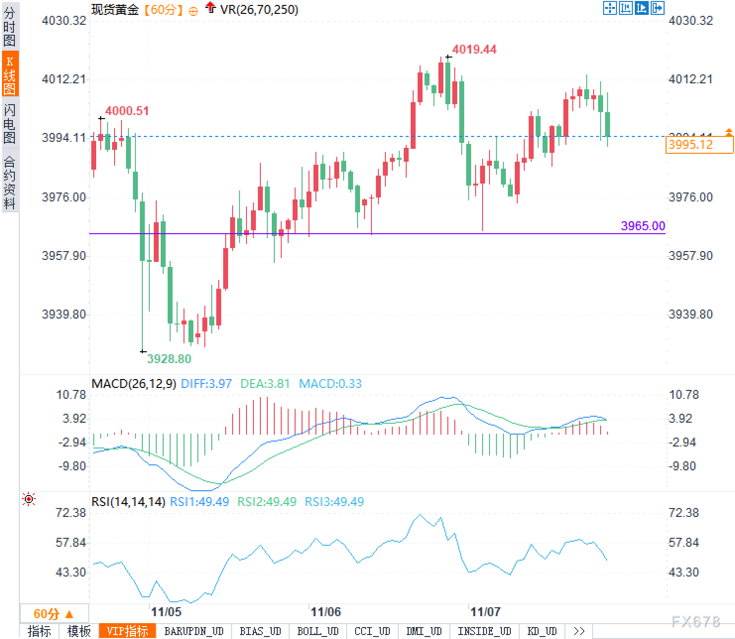 黄金分析：没有数据的日子，靠什么撑住4000？一场“预期博弈”心理战正酣(图2)