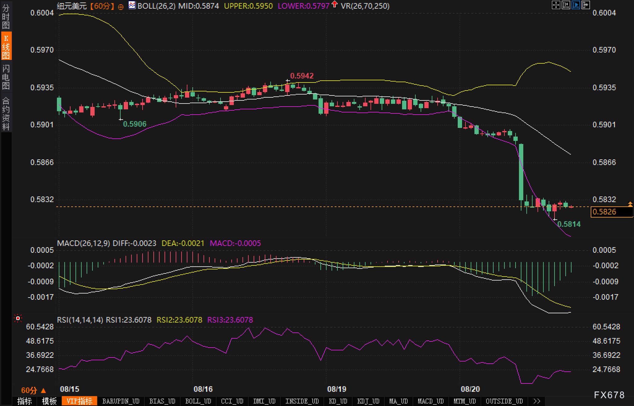杰克逊霍尔前夜:纽元空头强势,变盘看鲍威尔(图2) 杰克逊霍尔前夜:纽元空头强势,变盘看鲍威尔(图2)