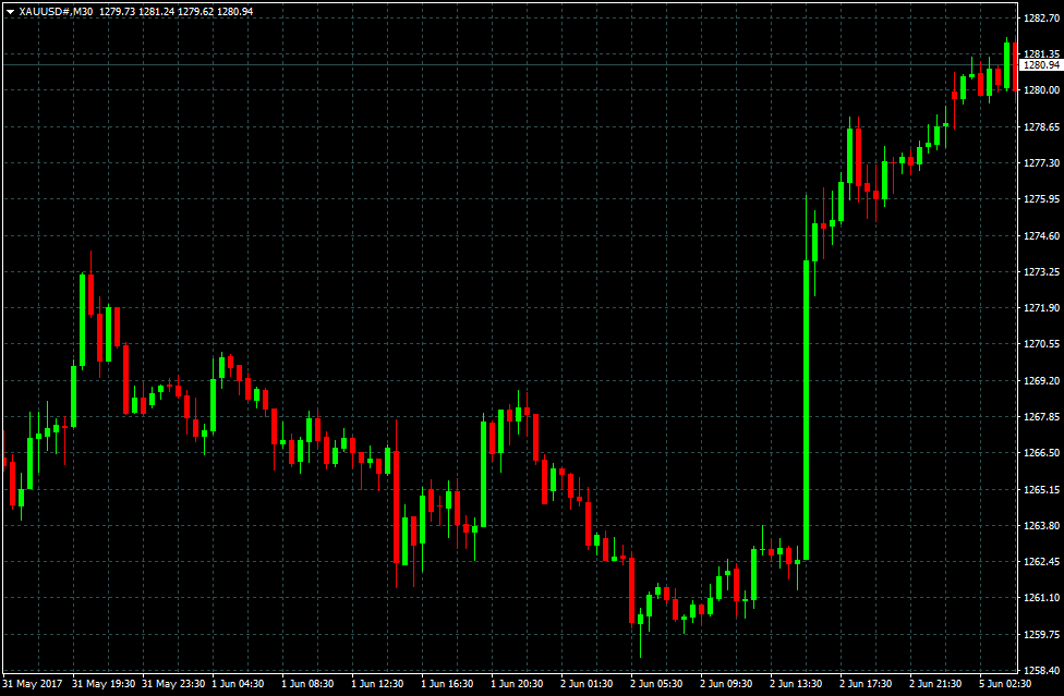 为什么价格创新高后,多数会再涨,而不是反转向下(图1) 为什么价格创新高后,多数会再涨,而不是反转向下(图1)