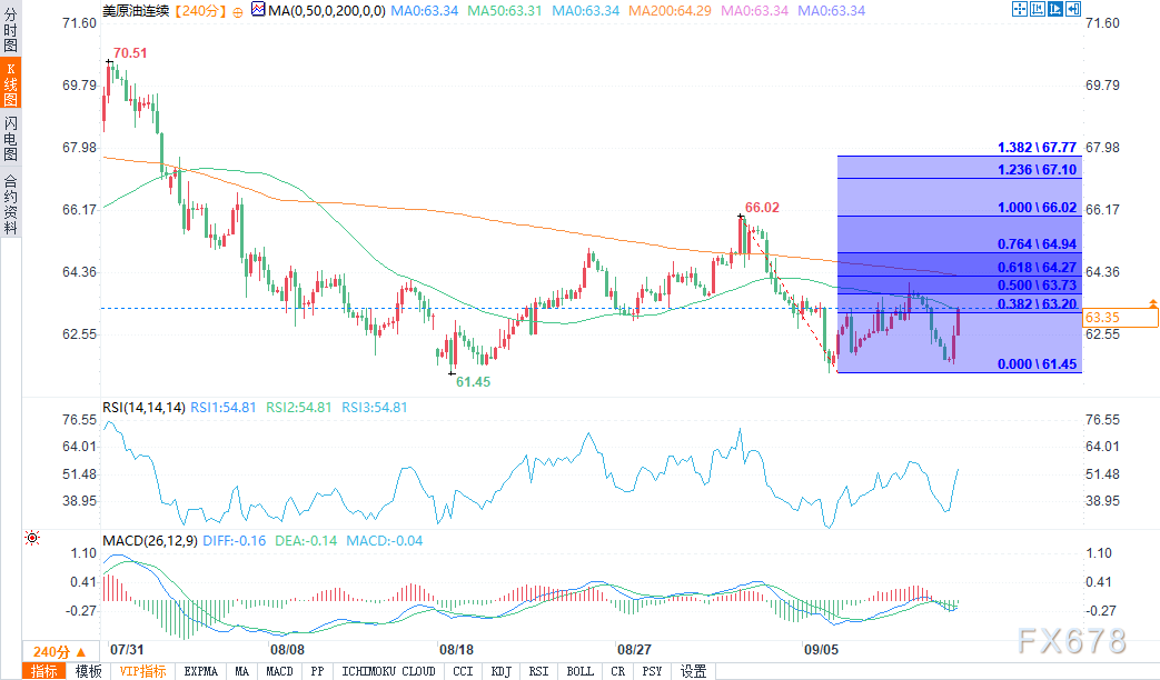 欧佩克与国际能源署前景展望分歧，交易者对原油供需风险看法不一(图2)