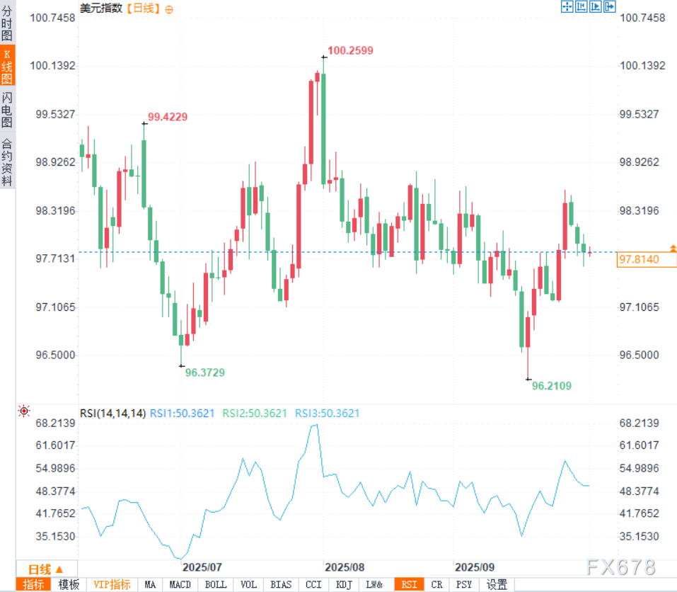 隐藏的衰退信号？美国经济陷“数据分裂”，三大图表揭露真相(图5)