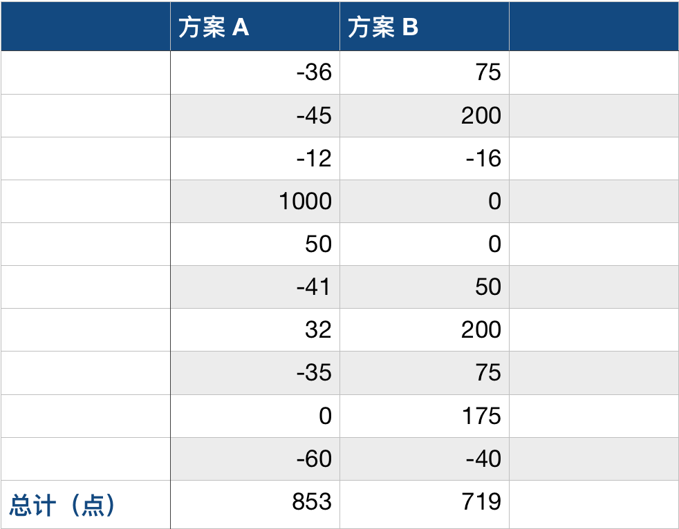 多方位解读智能交易(图2)