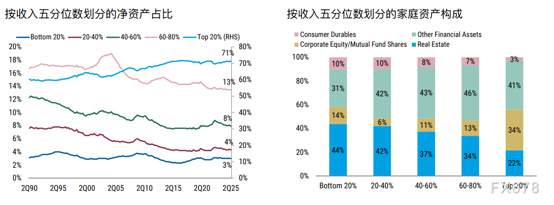 当AI狂潮撞上就业冰山，2026年美国经济走向何方(图3)