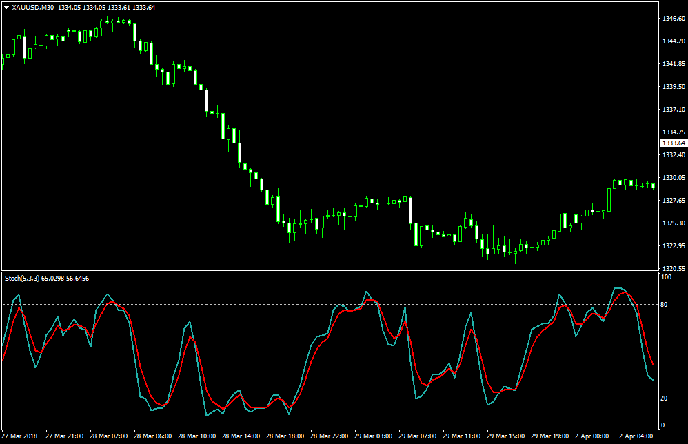 KD指标的使用方法有哪些？(图1)