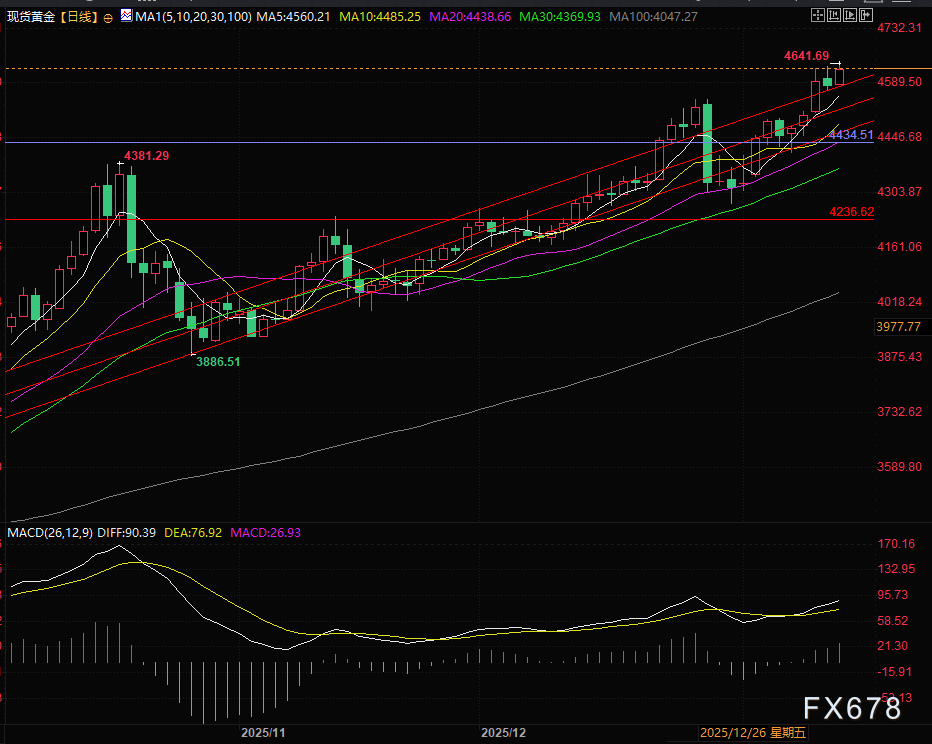 黄金白银预警，风险传导谨慎看多下的交易提示(图2)