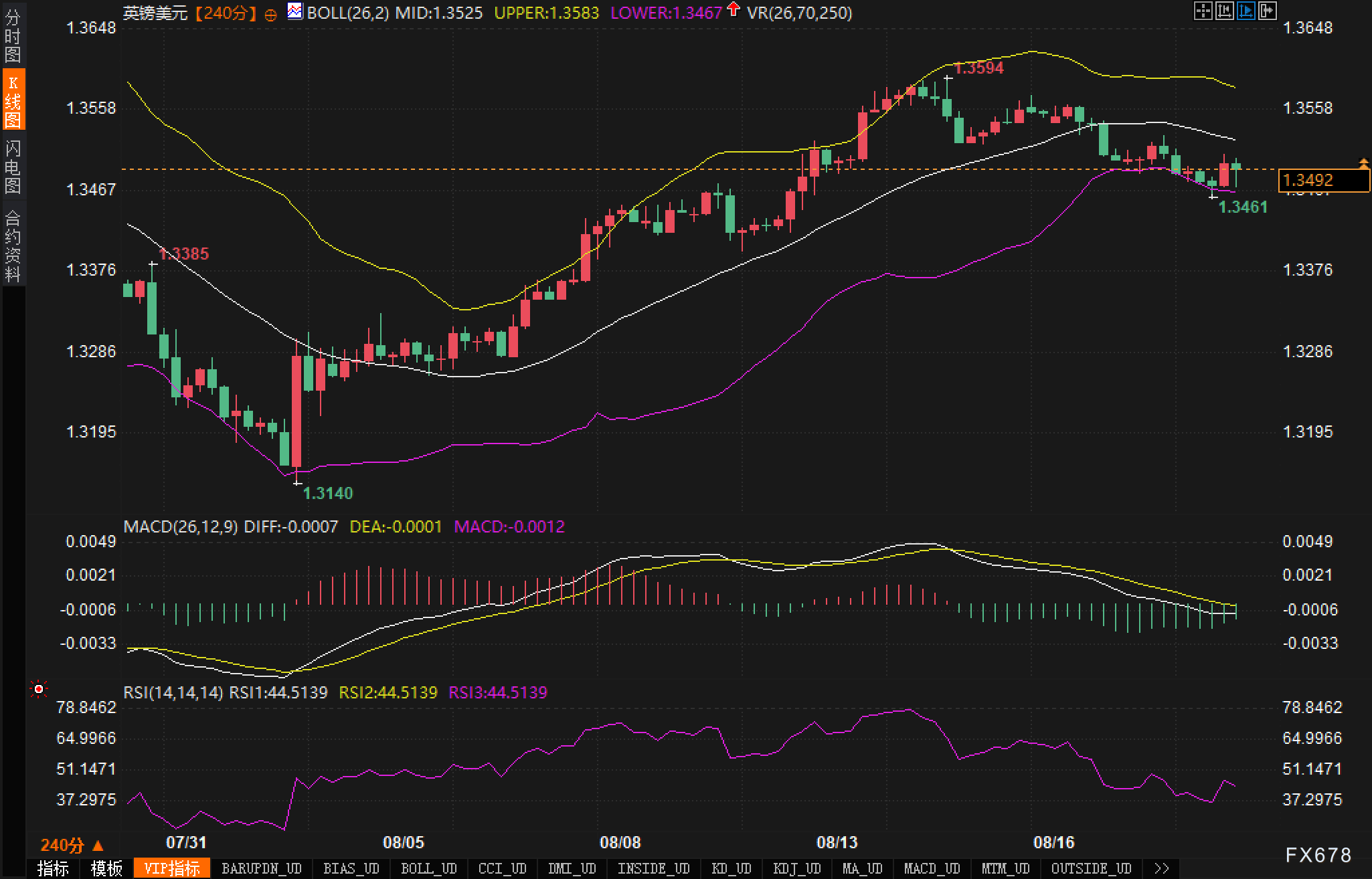 1.35魔咒：英镑多头为何屡屡止步“鬼门关”？(图2)