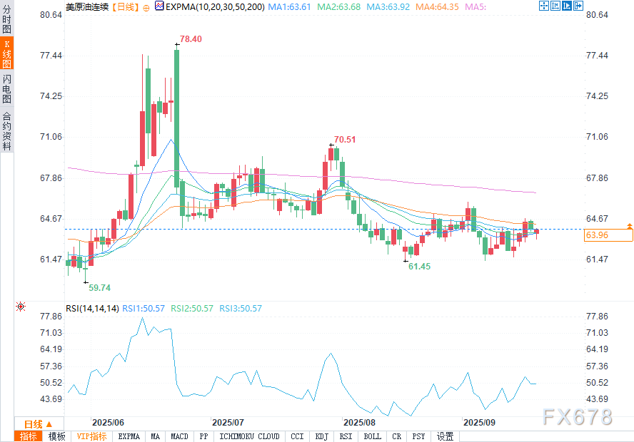 美国燃油需求疲软与馏分油库存激增令原油前景蒙阴(图2) 美国燃油需求疲软与馏分油库存激增令原油前景蒙阴(图2)