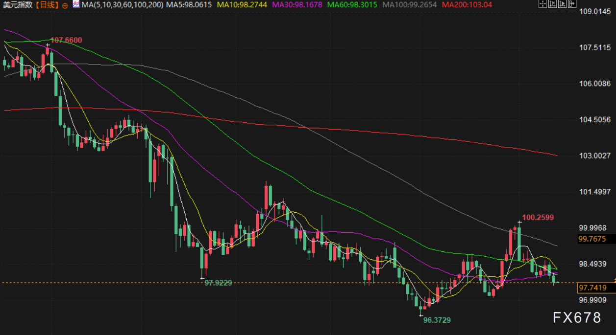 8月14日财经早餐：美联储宽松政策押注提振金价，油市现悲观指引，油价跌至逾两个月新低(图5)