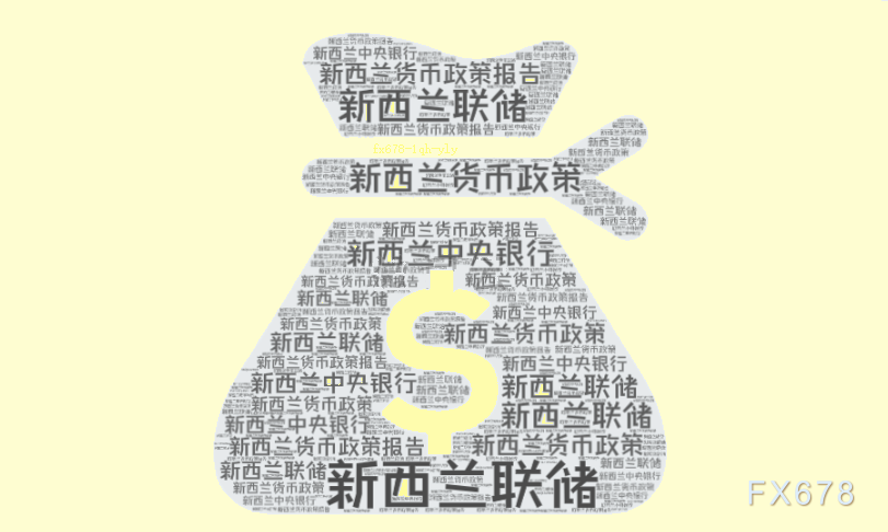 新西兰通胀拉响警报！纽元多头士气遭打压(图1)