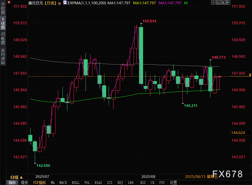 美元兑日元探底回升,四大原因揭示!(图2) 美元兑日元探底回升,四大原因揭示!(图2)