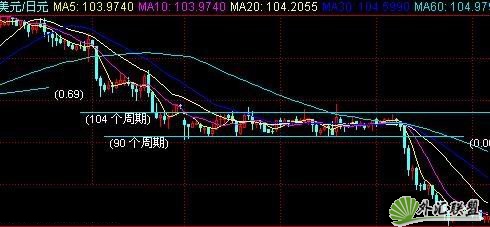 平台图形的操作方法(图1)