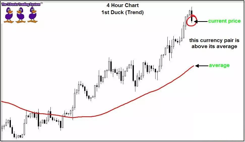 介绍一个国外深受外汇交易者青睐的“三只小鸭”交易系统(图1)