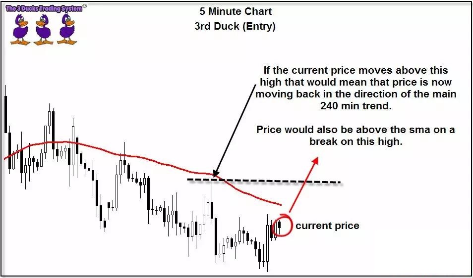 介绍一个国外深受外汇交易者青睐的“三只小鸭”交易系统(图4)