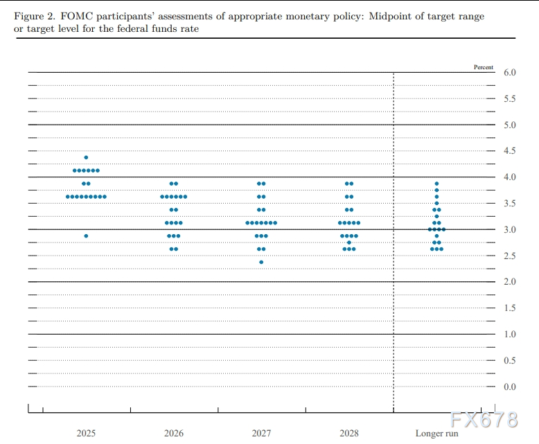 美联储决议对比:内部存分歧,鲍威尔关注就业风险(图3) 美联储决议对比:内部存分歧,鲍威尔关注就业风险(图3)