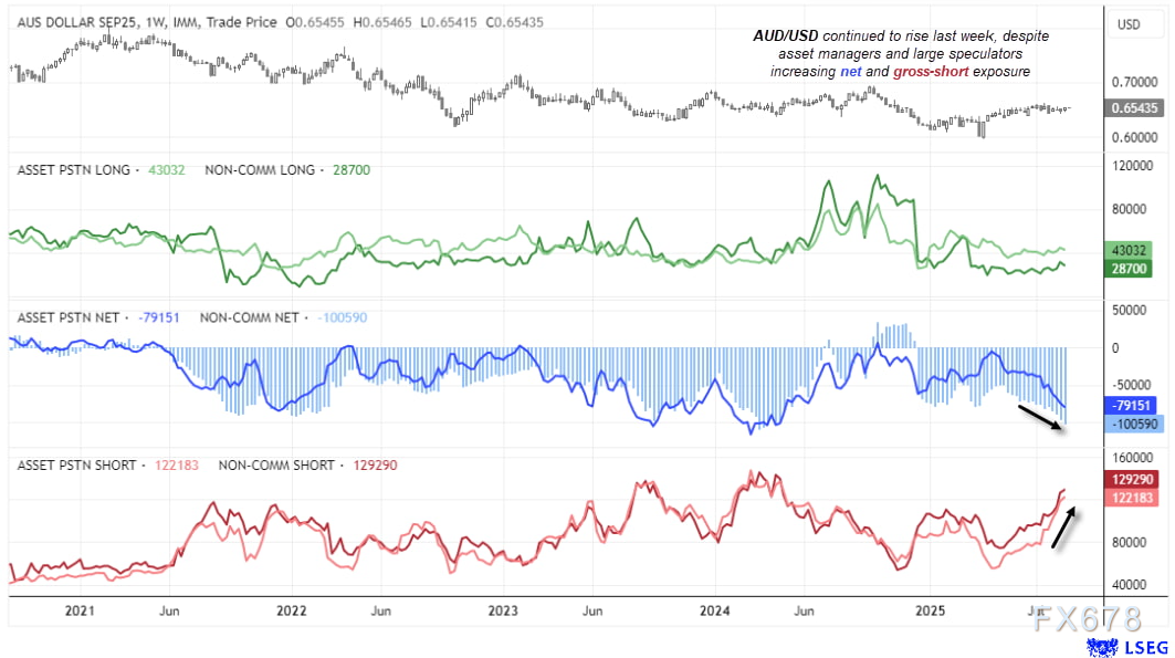 澳元兑美元走势分析:关注0.66关口突破可能(图2) 澳元兑美元走势分析:关注0.66关口突破可能(图2)