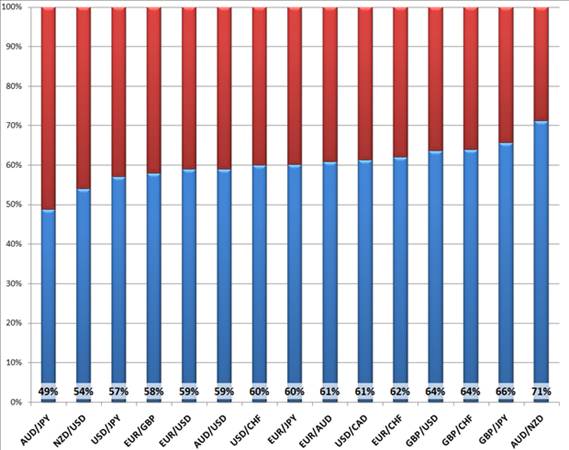 外汇交易中的常见误区与风险控制(图1)