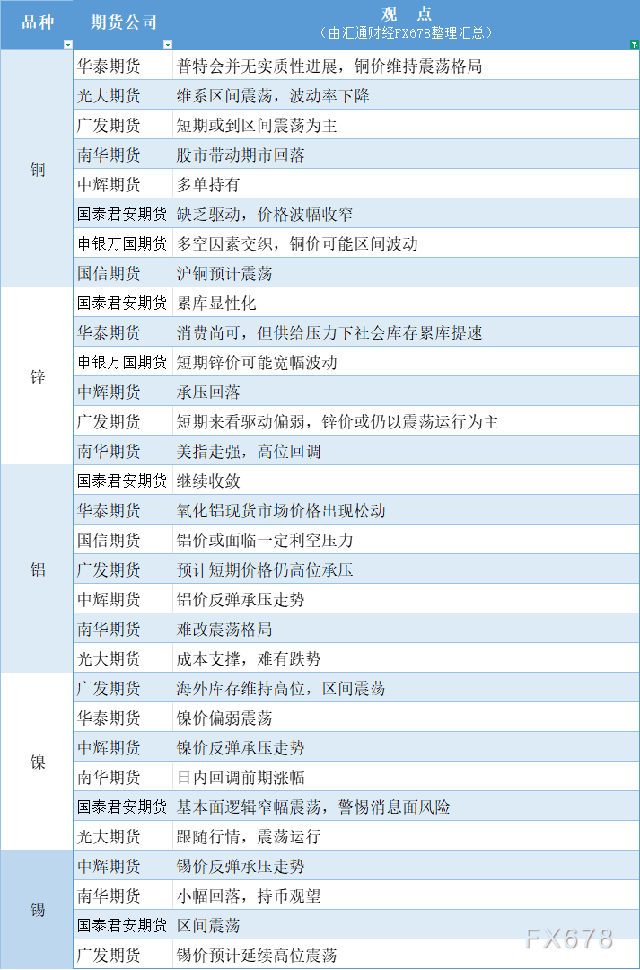 期货公司观点汇总：8月18日有色系行情分析