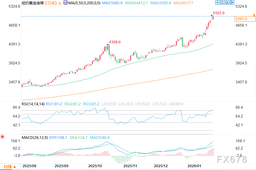 黄金微涨白银回调，市场关注FOMC决议(图2)