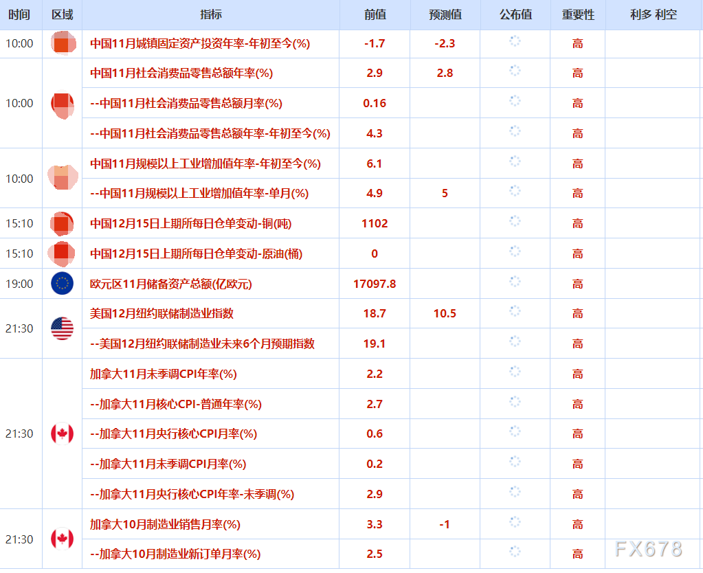 12月15日财经早餐：金价受地缘不确定性支撑，油价因供应过剩承压(图2)