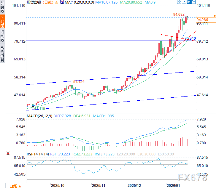 白银创历史新高后市场关注IG markets动态(图2)