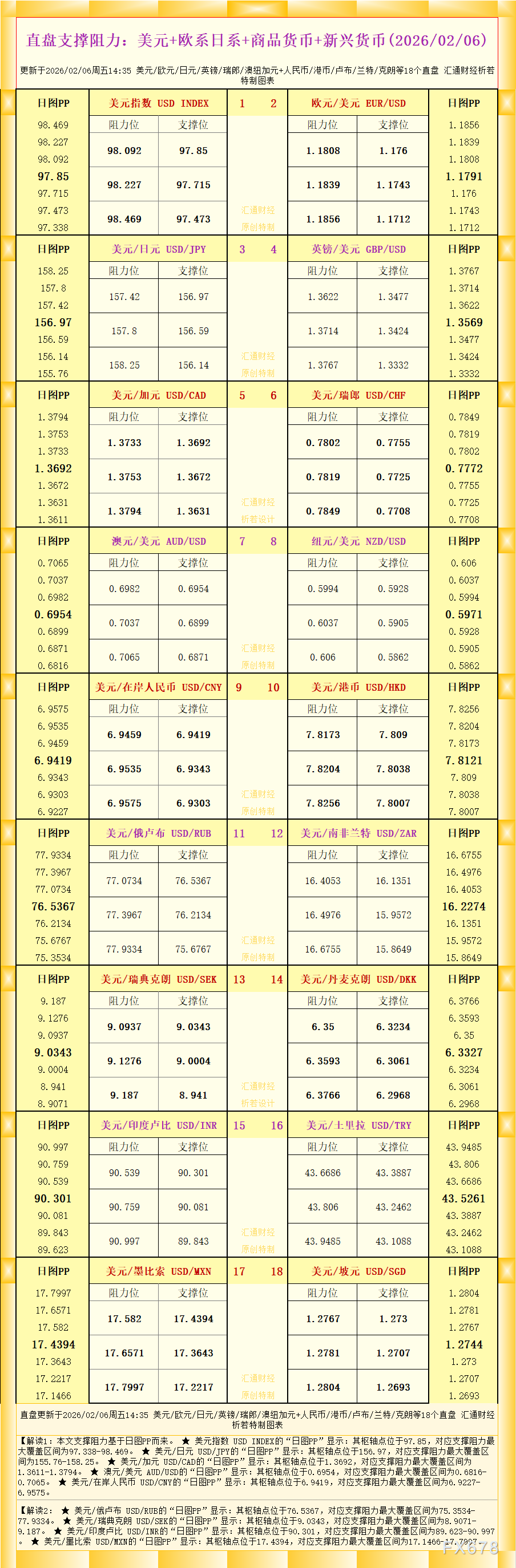 IG外汇平台:18直盘支撑阻力2月6日(图1) IG外汇平台:18直盘支撑阻力2月6日(图1)