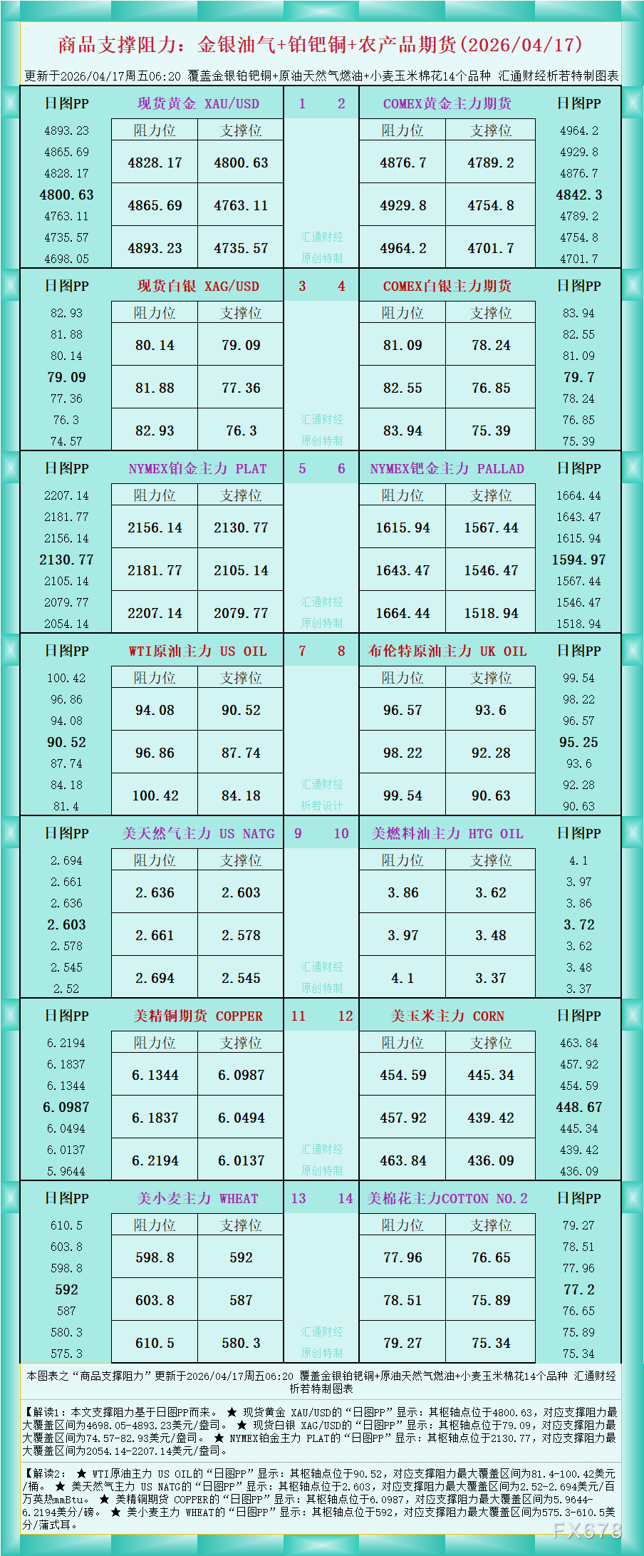 图解商品支撑阻力:金银油气及农产品期货一览(图1) 图解商品支撑阻力:金银油气及农产品期货一览(图1)
