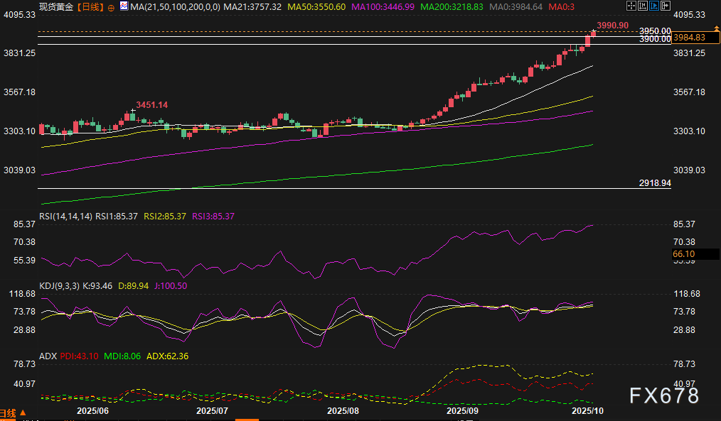 黄金高位徘徊 IG markets关注4000关口(图2) 黄金高位徘徊 IG markets关注4000关口(图2)