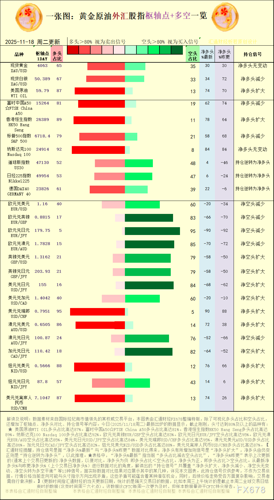 2025年11月18日黄金外汇信号与IG markets平台解读(图1) 2025年11月18日黄金外汇信号与IG markets平台解读(图1)