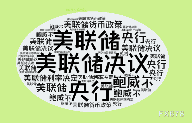 历史镜鉴，美联储或现聪明抉择