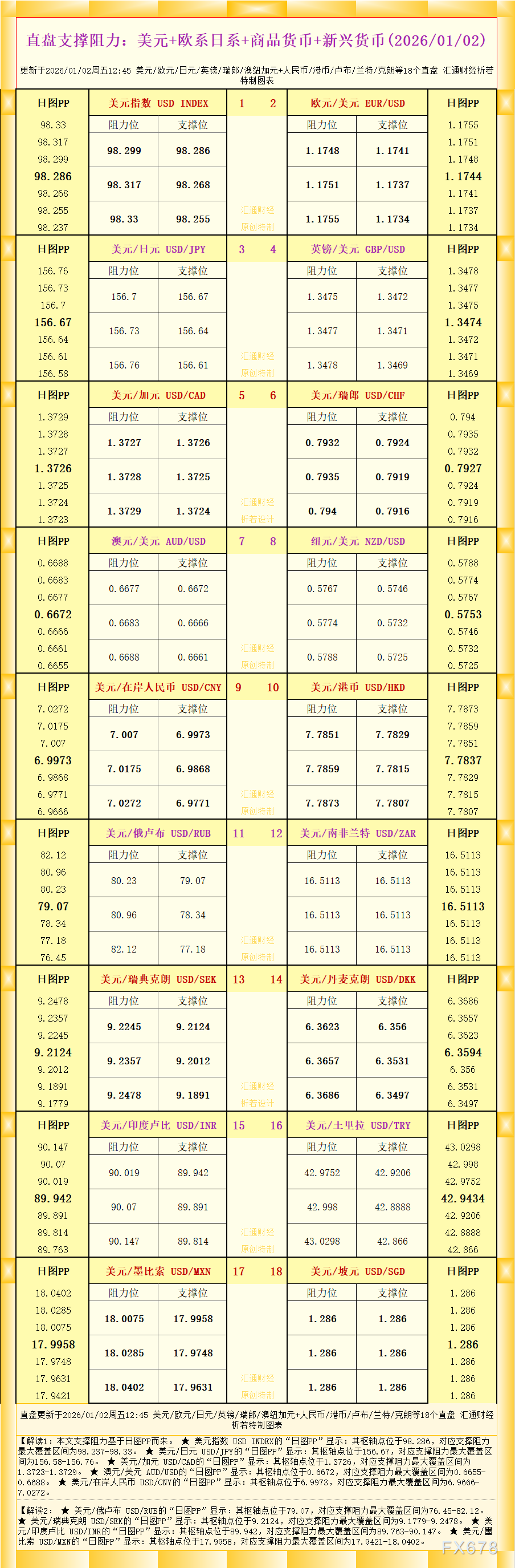 一张图看18个直盘外汇支撑阻力：美元+欧系日系+商品货币+新兴货币(2025年1月2日)